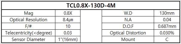 TCL0.8X-130D-4M 상세스펙 1