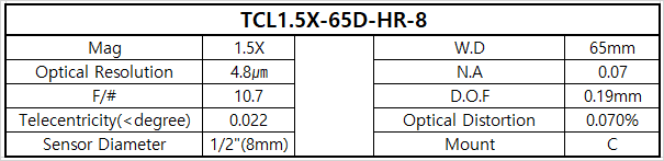 TCL1.5X-65D-HR-8 상세스펙 1