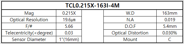 TCL0.215X-163I-4M 상세스펙 1