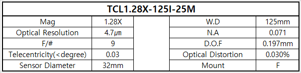 TCL1.28X-125I-25M 상세스펙 1