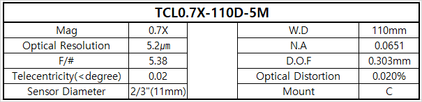 TCL0.7X-110D-5M 상세스펙 1