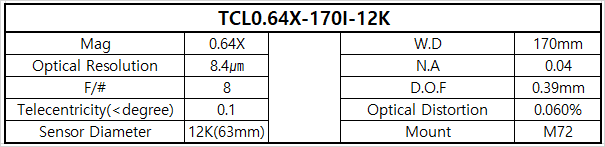 TCL0.64X-170I-12K 상세스펙 1