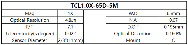 TCL1.0X-65D-5M 상세스펙 1