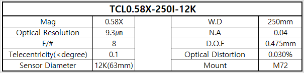 TCL0.58X-250I-12K 상세스펙 1