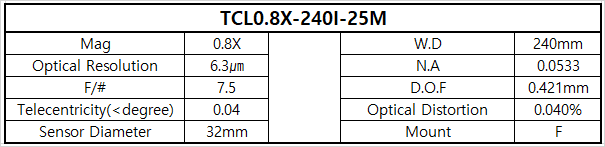 TCL0.8X-240I-25M 상세스펙 1