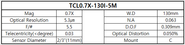 TCL0.7X-130I-5M 상세스펙 1