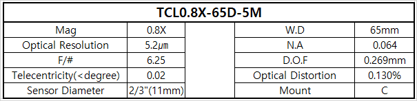 TCL0.8X-65D-5M 상세스펙 1