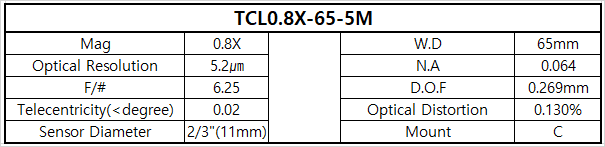 TCL0.8X-65-5M 상세스펙 1