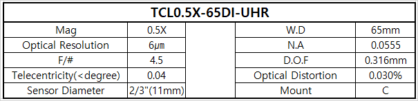 TCL0.5X-65DI-UHR 상세스펙 1