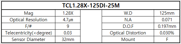 TCL1.28X-125DI-25M 상세스펙 1