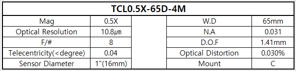 TCL0.5X-65D-4M 상세스펙 1